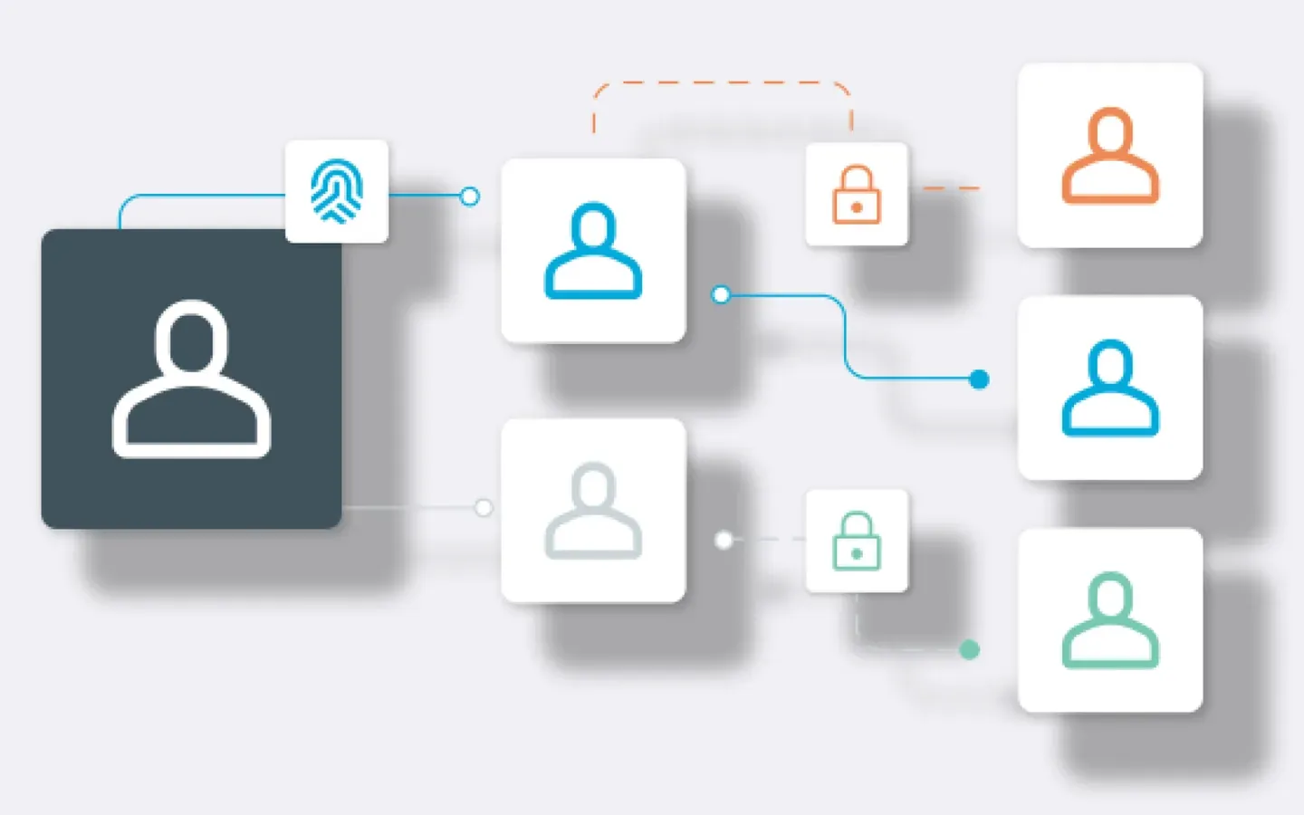 Illustration of one identity branching through policy gates into several downstream accounts