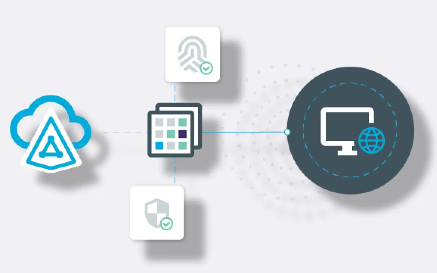 Illustration of ActiveRoles in the cloud connecting directory, identity and endpoint systems together